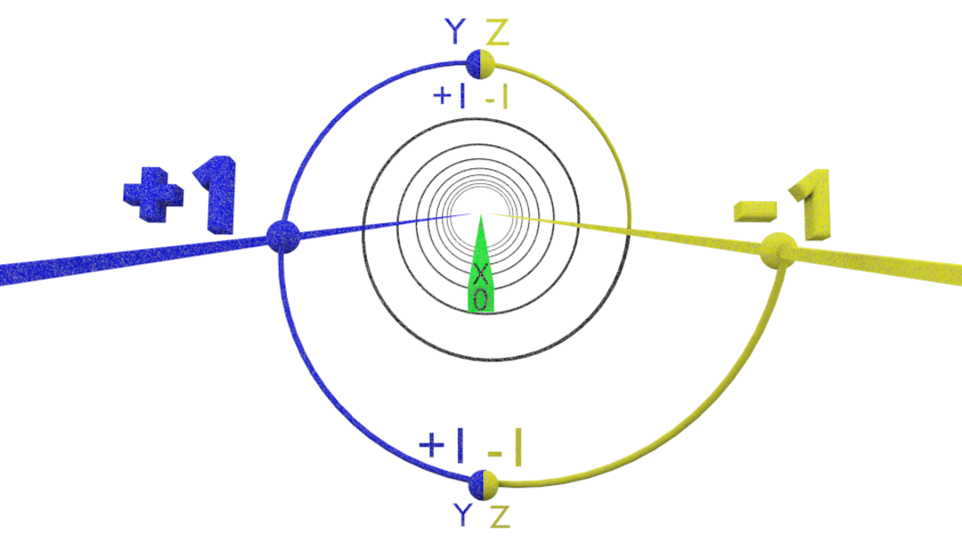 Trinary Math Helix