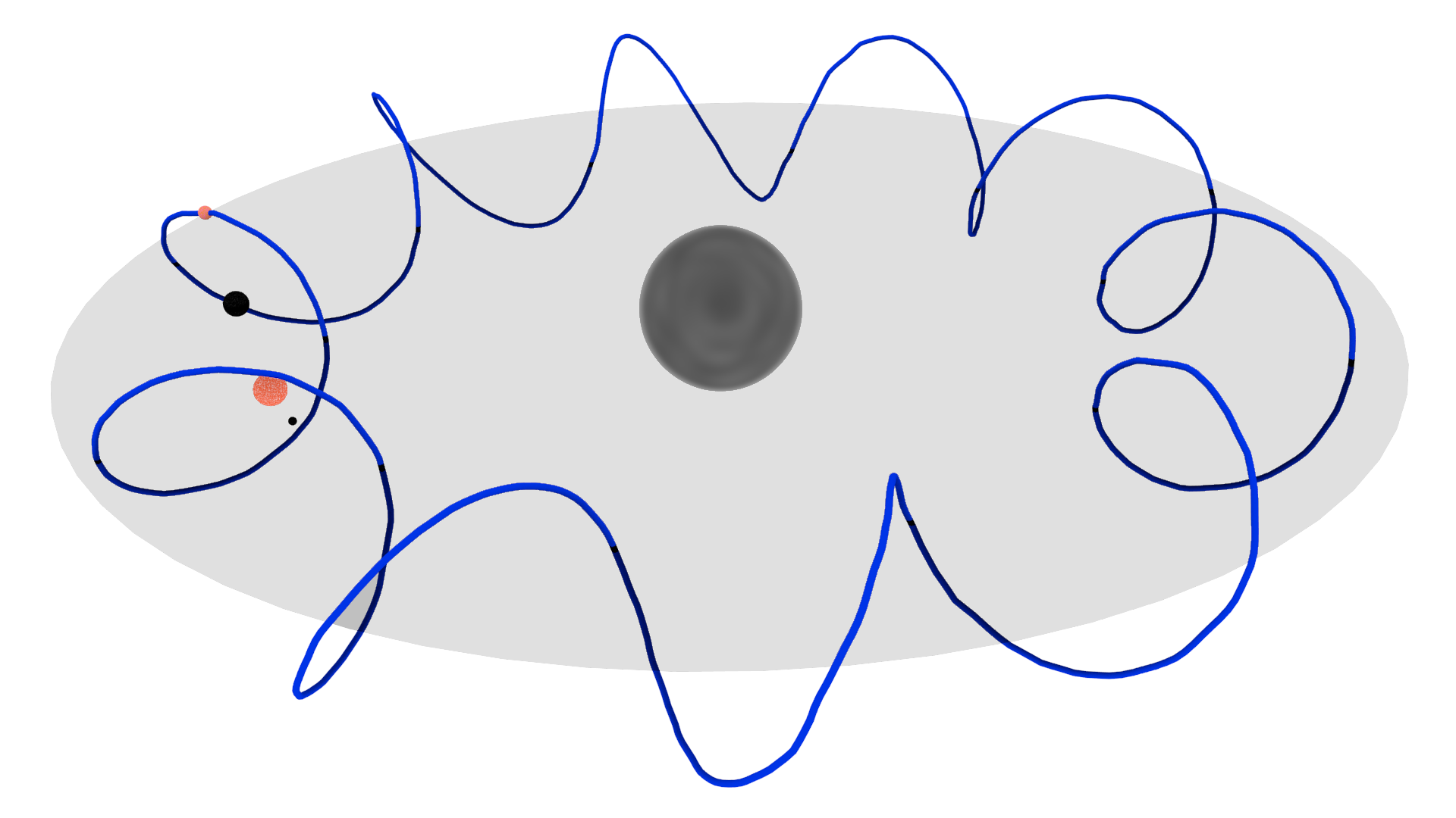 Dark Star Orbiting Pattern