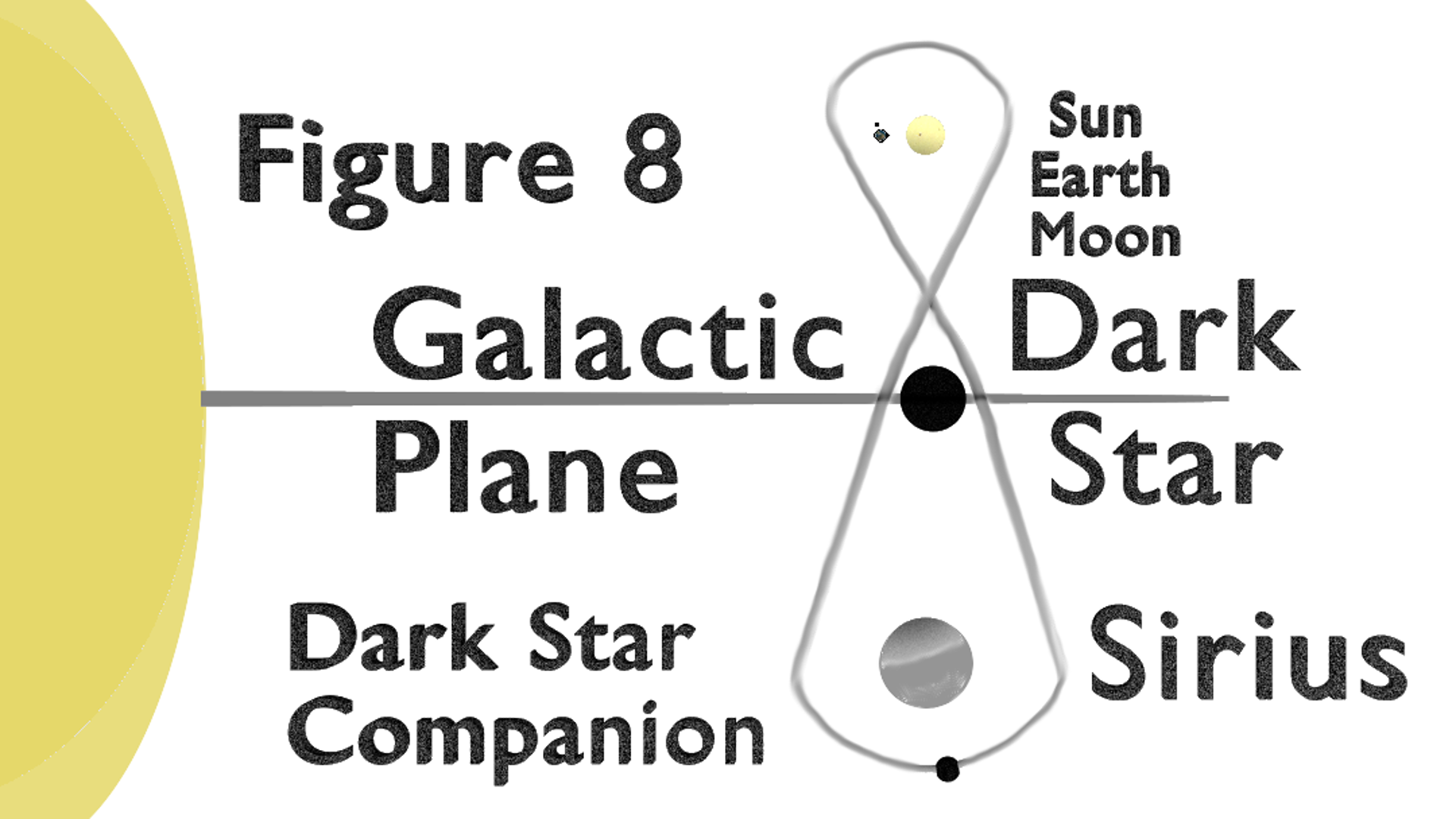 Dark Star Figure 8