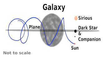 Dark Star Orbiting Galaxy with Sirus